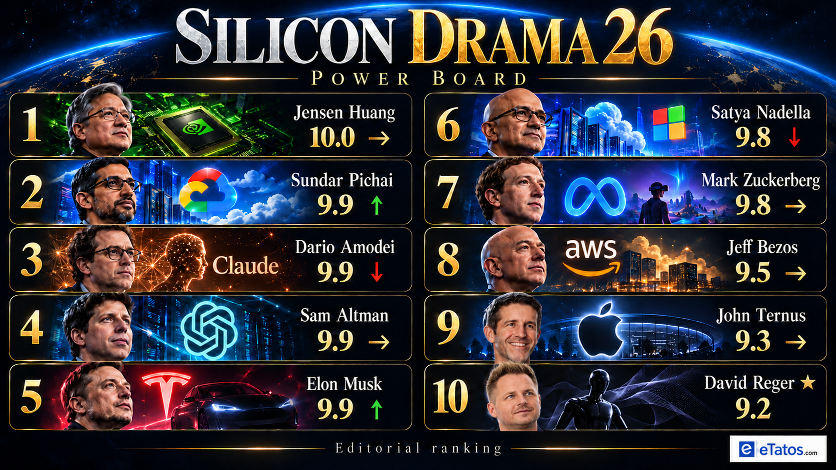 Ten ranked Silicon Drama seats with scores and changes from Episode 25